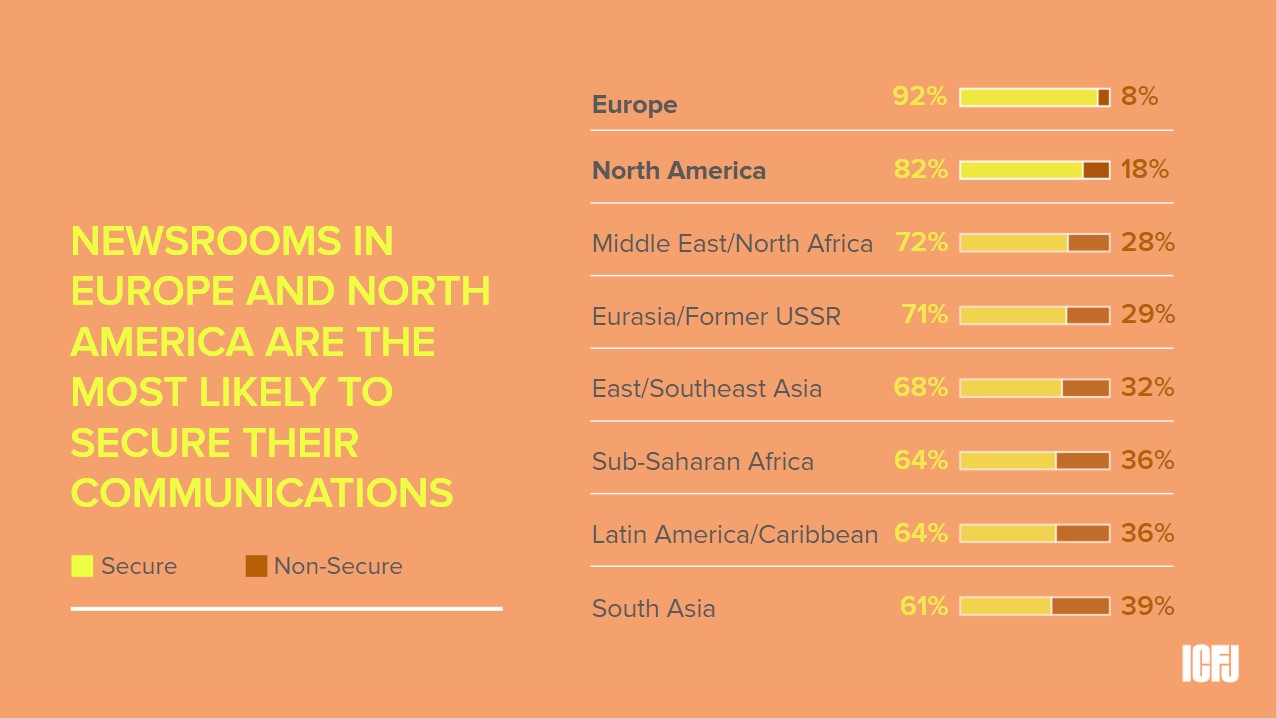 Global Tech Survey 2019: most likely to secure communications