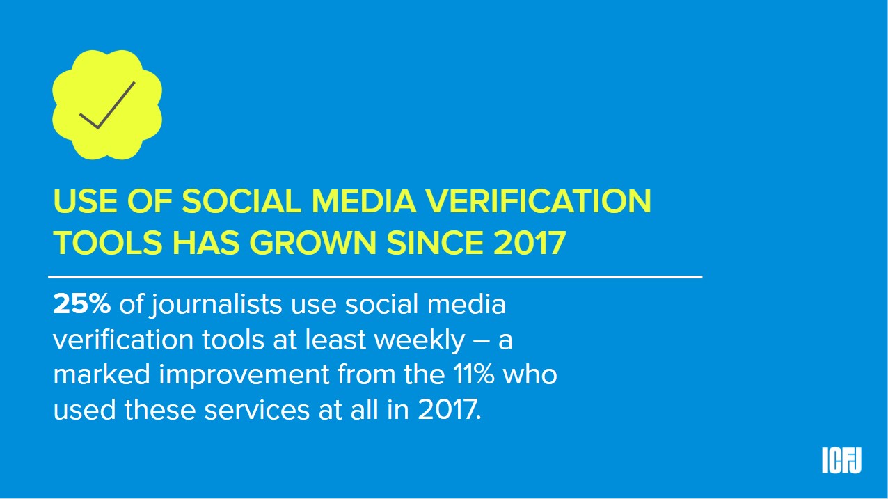 Global Tech Survey 2019: use of social media verification has grown