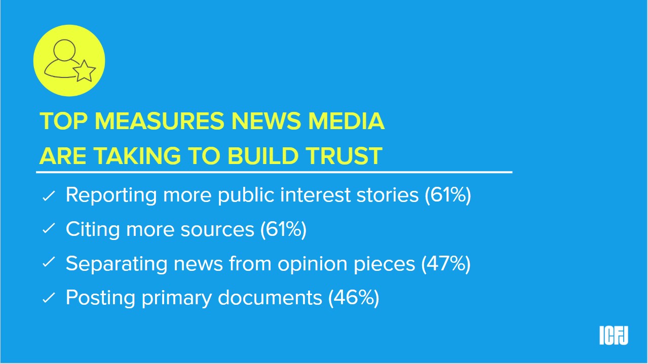 Global Tech Survey 2019: top measures to build trust