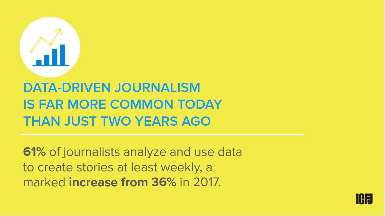 Global Tech Survey 2019: data-driven journalism is more common today