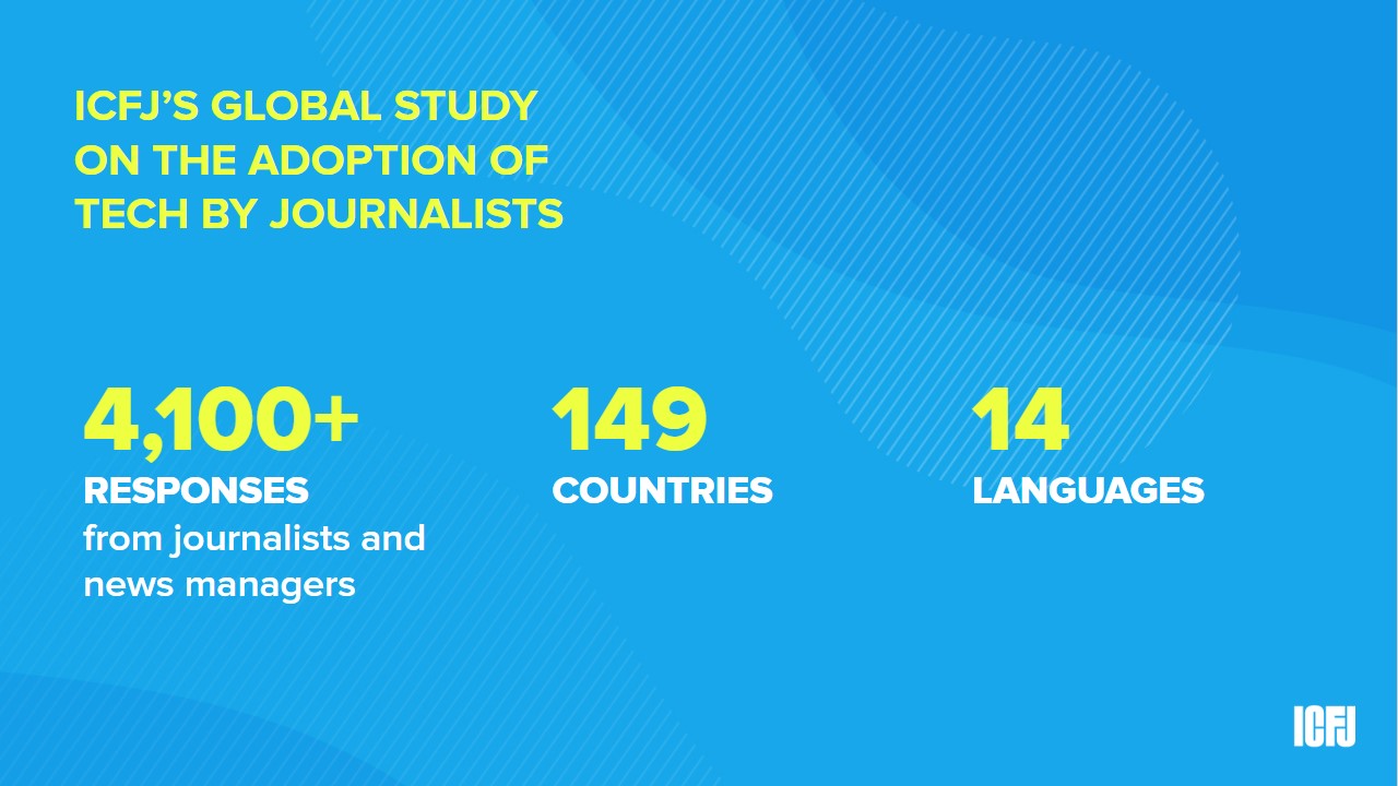 Global Tech Survey 2019: responses