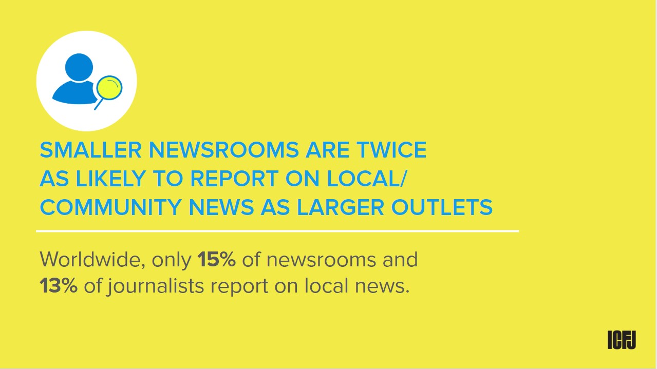 SMALLER NEWSROOMS ARE TWICE AS LIKELY TO REPORT ON LOCAL/ COMMUNITY NEWS AS LARGER OUTLETS