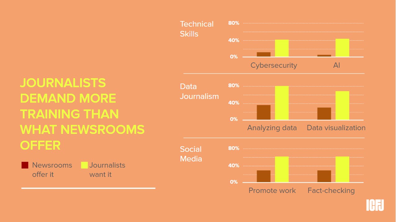 JOURNALISTS DEMAND MORE TRAINING THAN WHAT NEWSROOMS OFFER