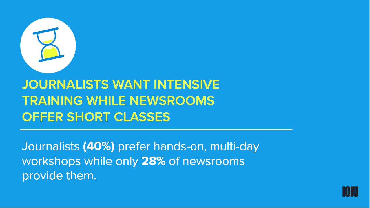 JOURNALISTS WANT INTENSIVE TRAINING WHILE NEWSROOMS OFFER SHORT CLASSES