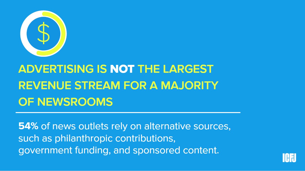 ADVERTISING IS NOT THE LARGEST REVENUE STREAM FOR A MAJORITY OF NEWSROOMS