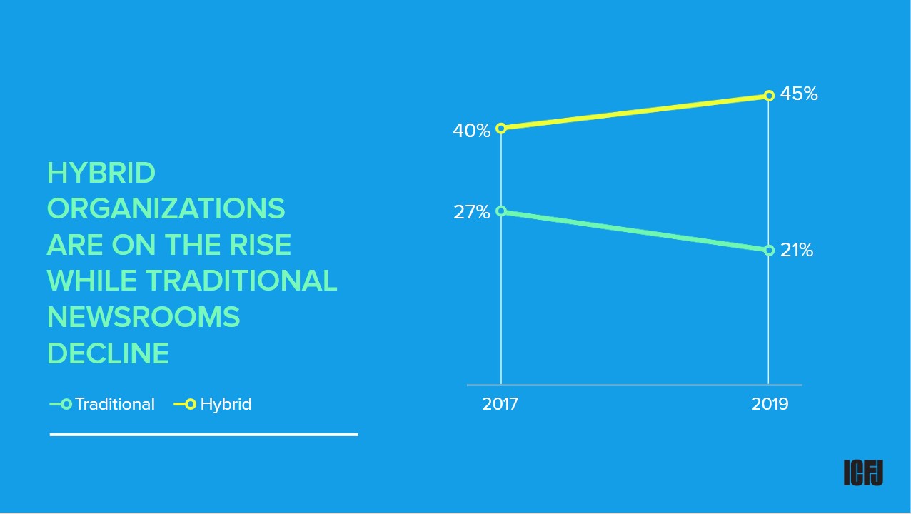 Global Tech Survey 2019: hybrid orgs on the rise