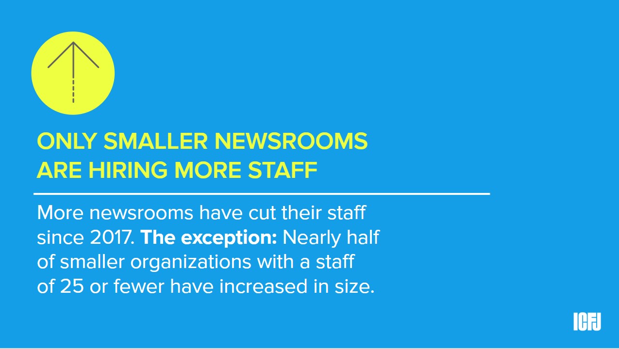 Global Tech Survey 2019: only smaller newsrooms are hiring more staff