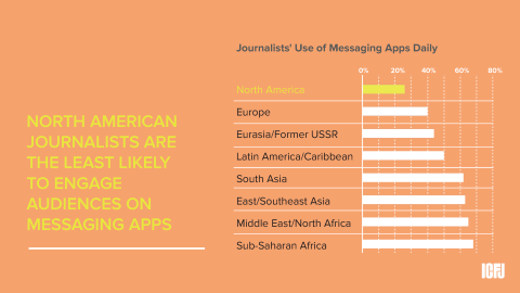 North America messaging apps 