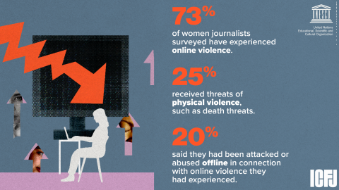 Violence against Women in Politics a Growing Problem