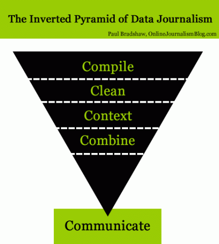 https://www.icfj.org/sites/default/files/styles/large/public/migrated/datajournalism_5cs1.gif?itok=V0wdU4oG